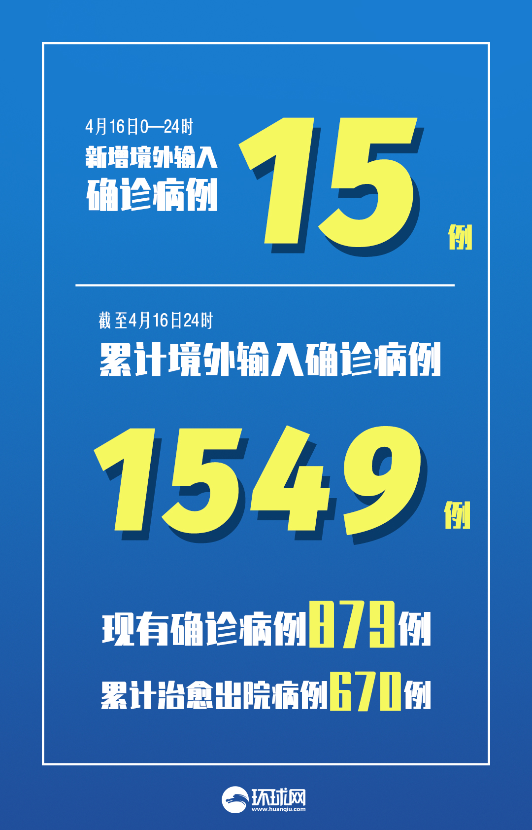 31省新增确诊65例︰(31省新增确诊52例 本土36例)-第1张图片