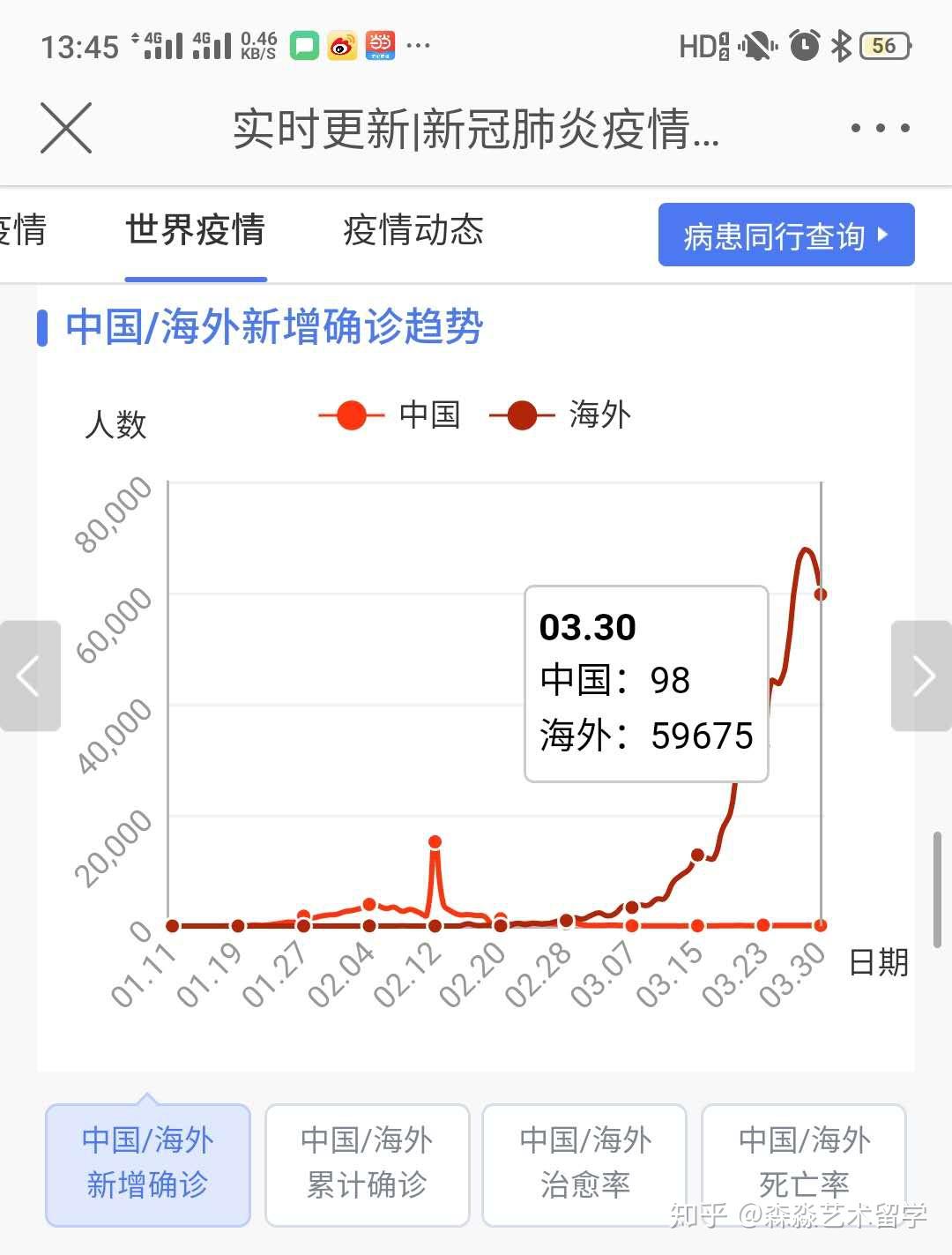 呼和浩特10天累计感染者超2000例.呼和浩特最新确诊人数-第1张图片