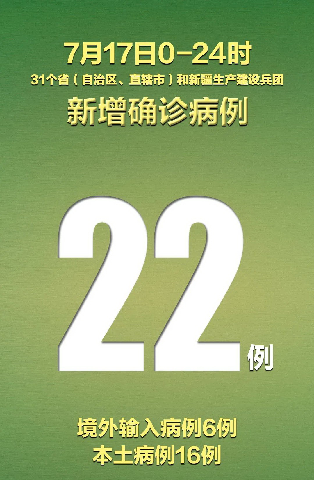 北京新增17例确诊中15例在丰台.北京新增7例确诊6例在丰台-第1张图片