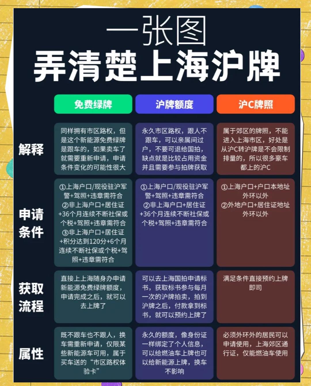 “上海封控” 上海封控是哪一年？-第2张图片
