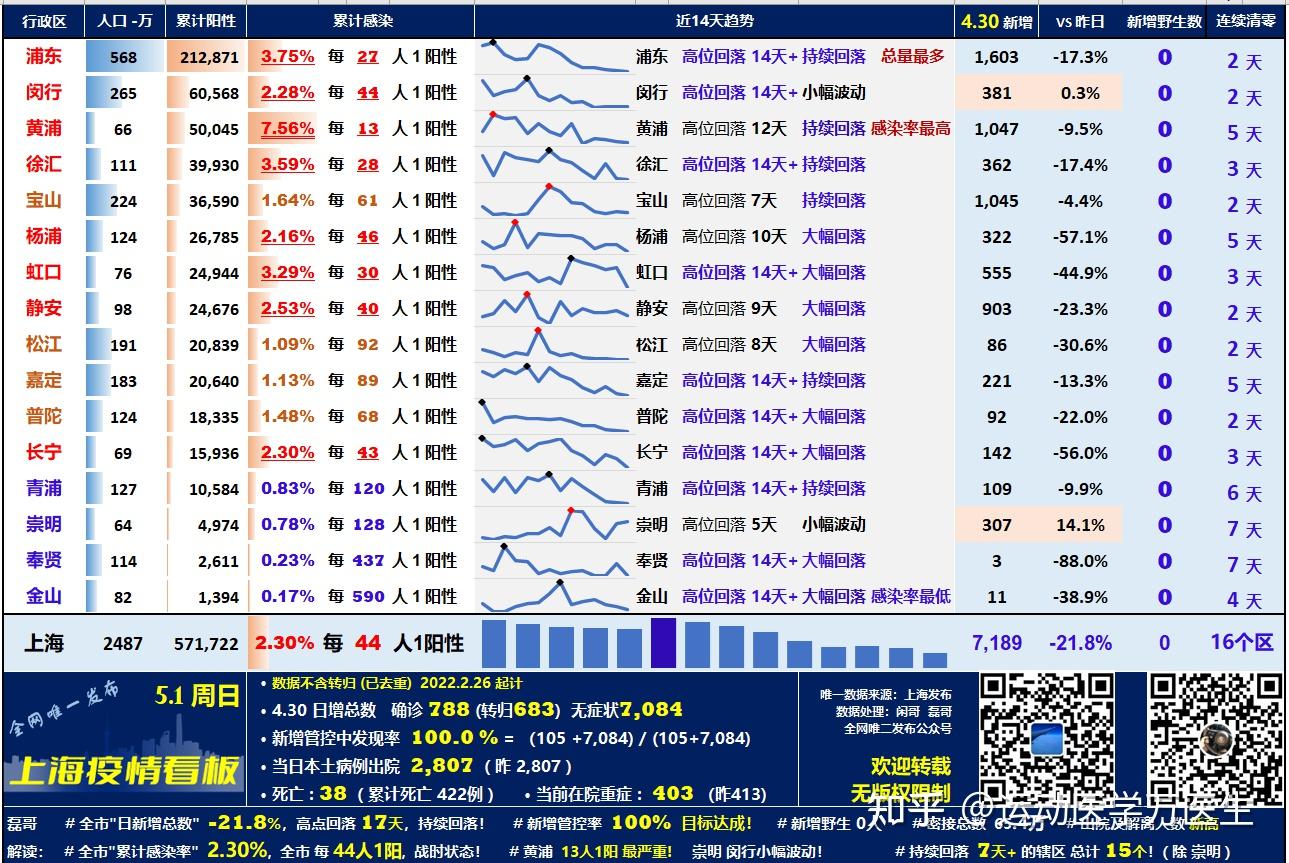 【上海疫情最新情况最新消息今天/上海疫情最新通报情况】-第2张图片
