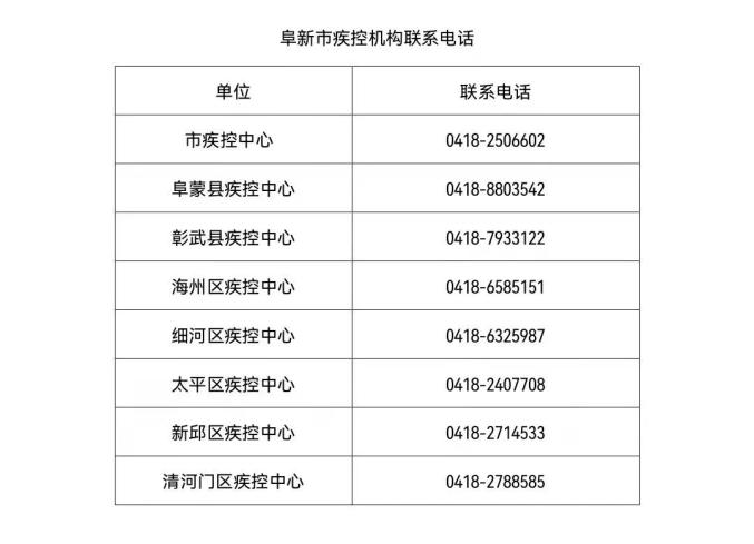 “大连今天最新疫情” 大连今日疫情通报？-第1张图片