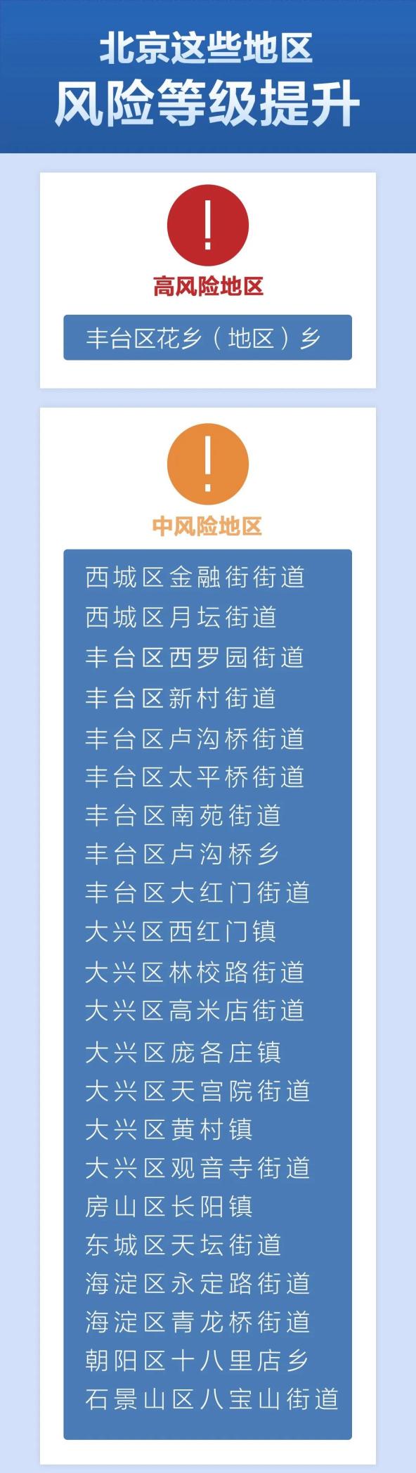 北京疫情扩散风险有所降低〃北京疫情最新风险等级划分-第3张图片