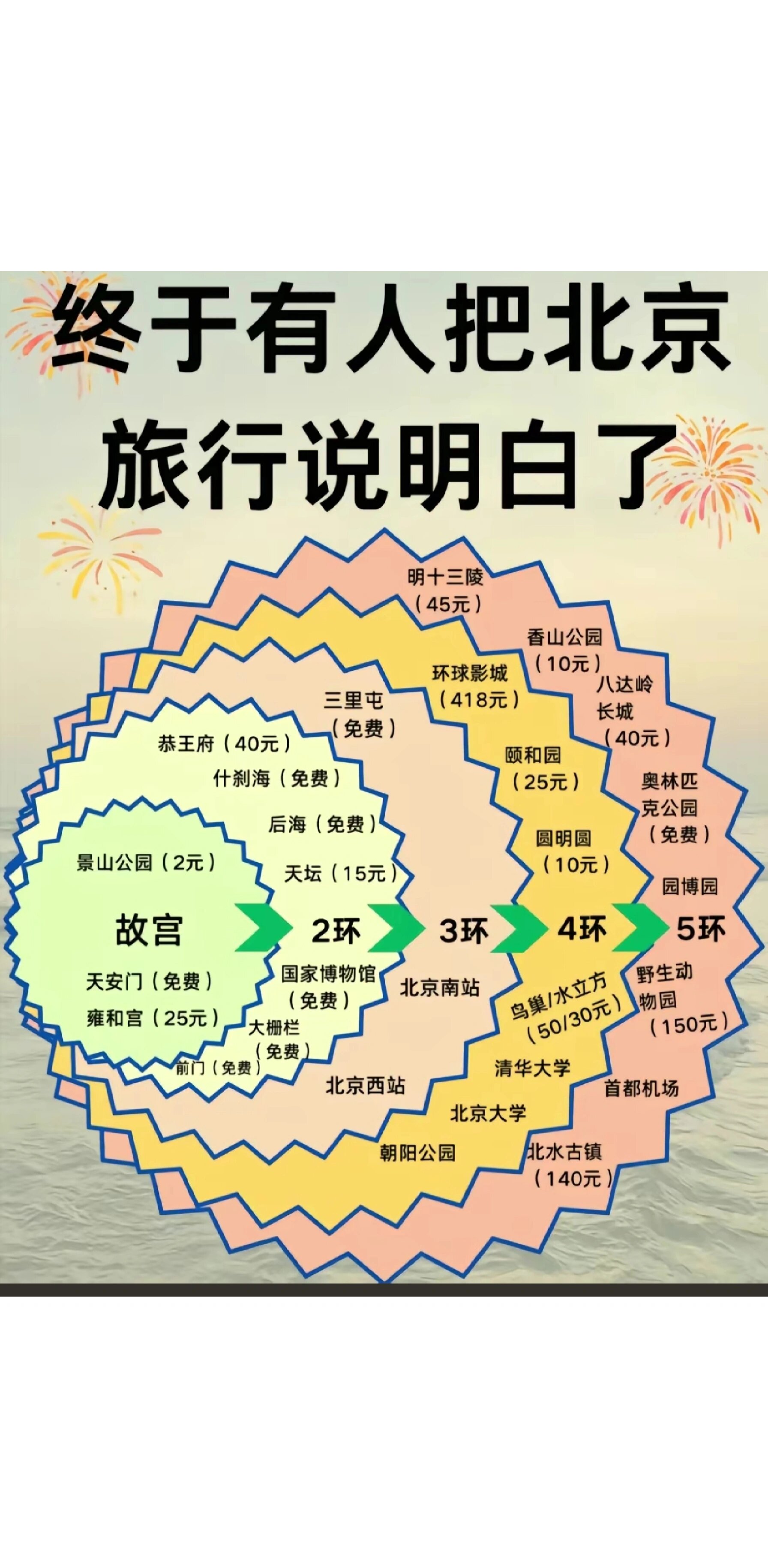 “北京单双号” 北京单双号限行区域有哪些？-第1张图片