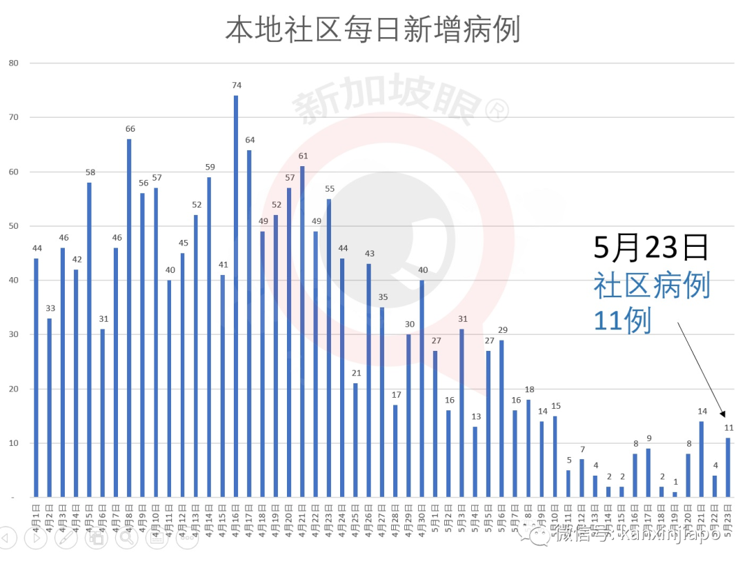 河南昨日新增本土确诊68例.河南昨日新增本土确诊病例-第2张图片