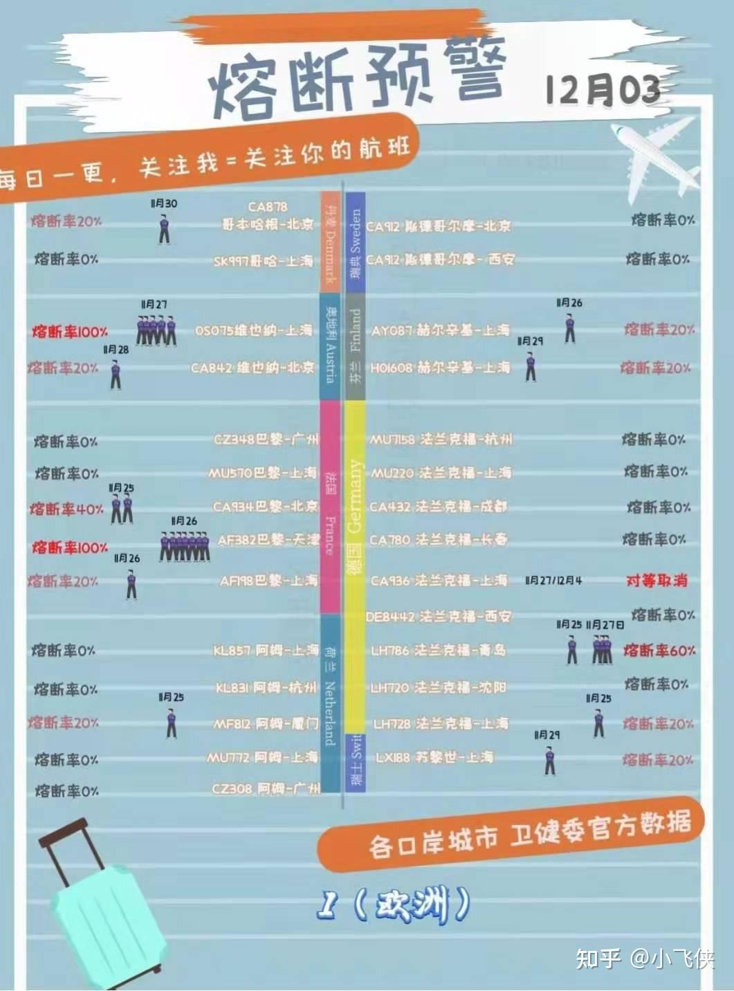 广州一飞机有27人感染〃广州飞机确诊-第1张图片