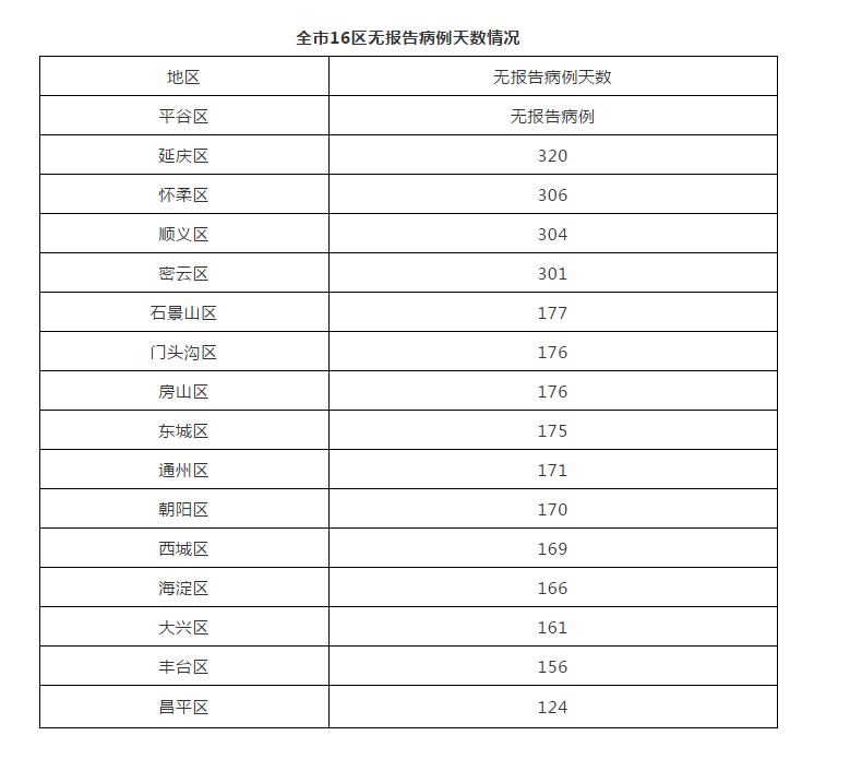 北京最新肺炎疫情,北京最新 疫情-第1张图片