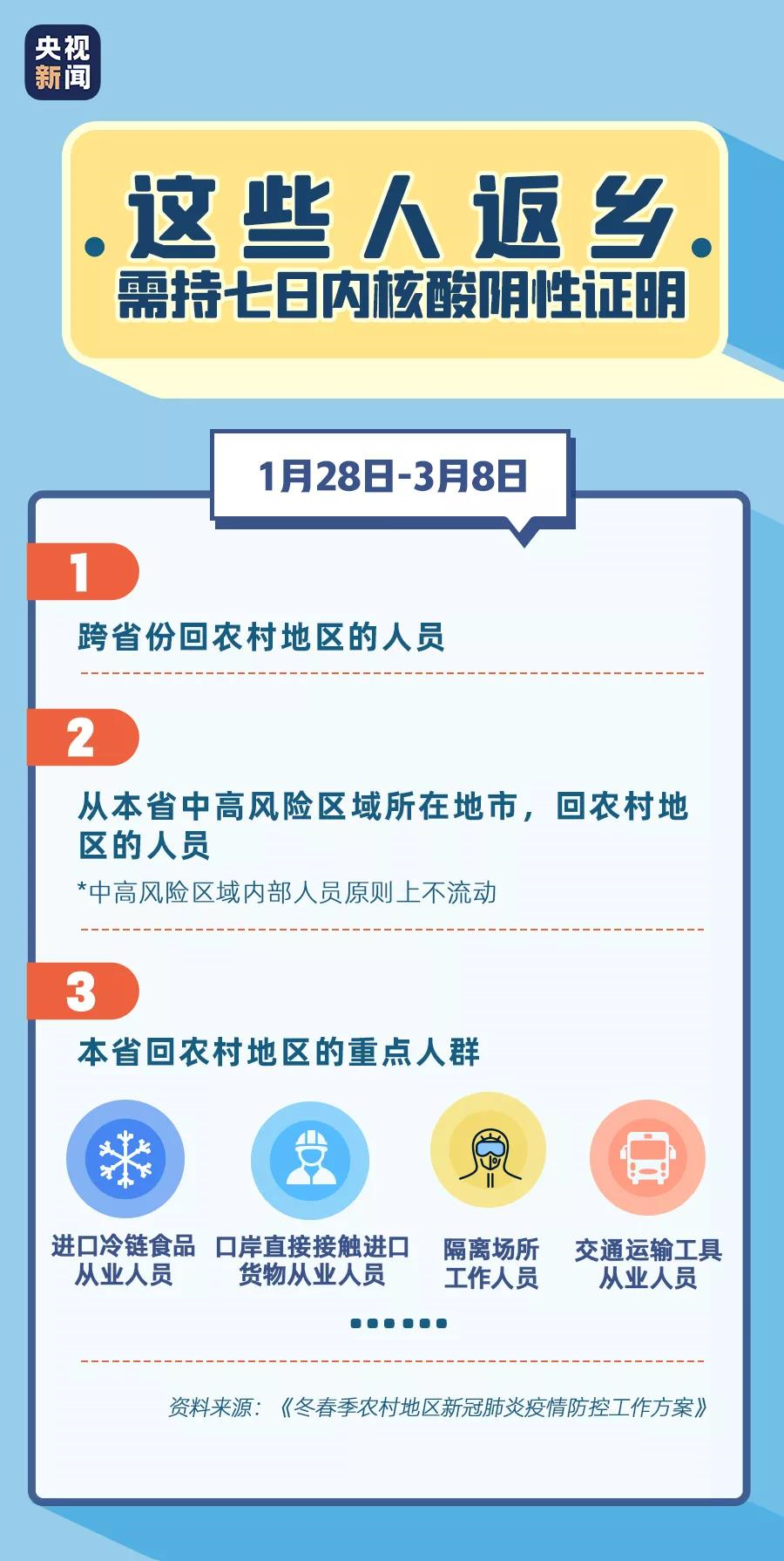 【多地要求低风险地区返乡也需核检/低风险地区返乡人员需要做核酸检测吗】-第1张图片