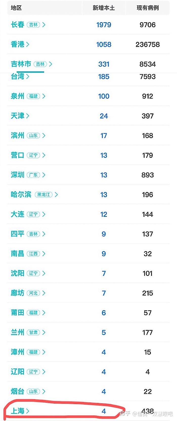 “北京增22例本土感染者” 北京增1例本土确诊活动轨迹？-第3张图片