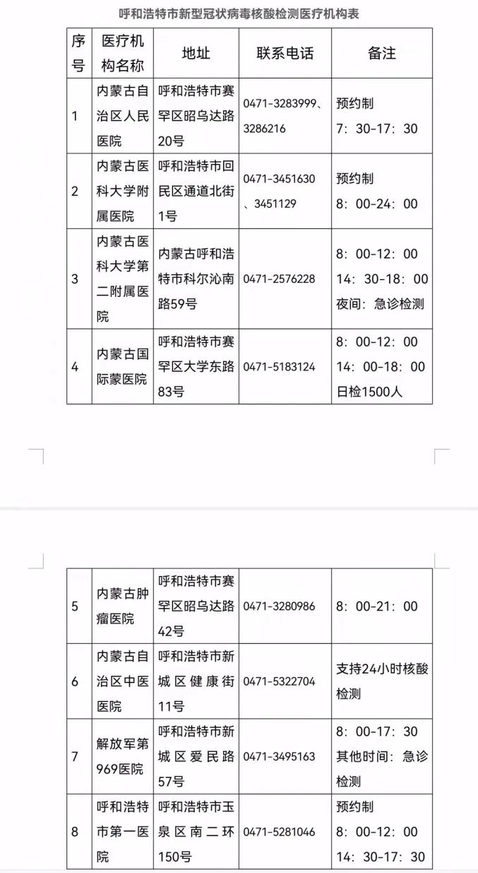 【呼和浩特疫情最新情况/呼和浩特疫情最新情况】-第2张图片