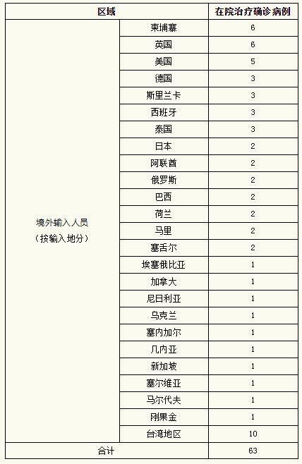 “河南昨日新增本土确诊29例” 河南昨日新增本土确诊病例？-第1张图片