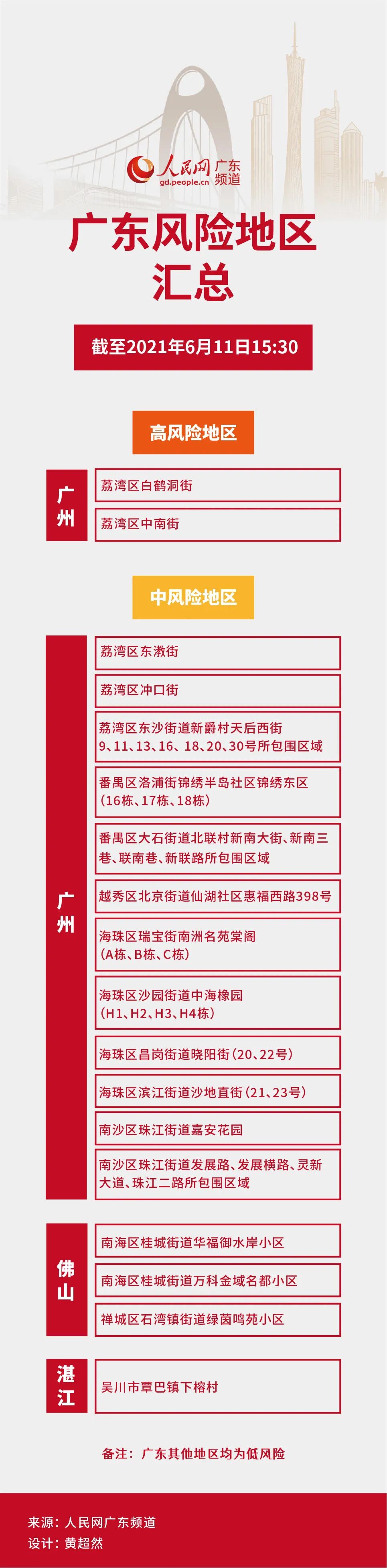 最新中高风险地区︰(最新中高风险地区汇总表)-第2张图片