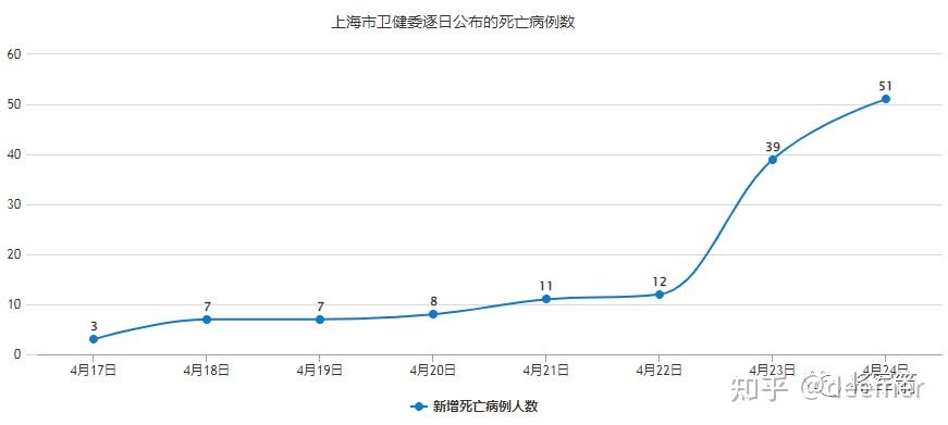上海新增疫情最新情况.上海新增病例最新情况-第1张图片