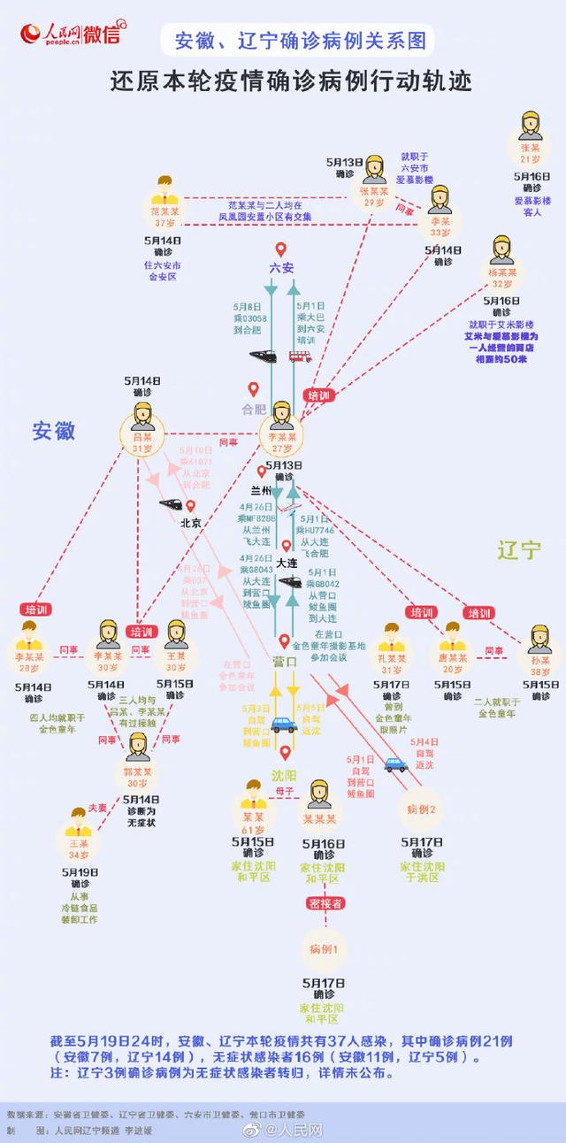 【新疆病例/新疆病例轨迹】-第1张图片