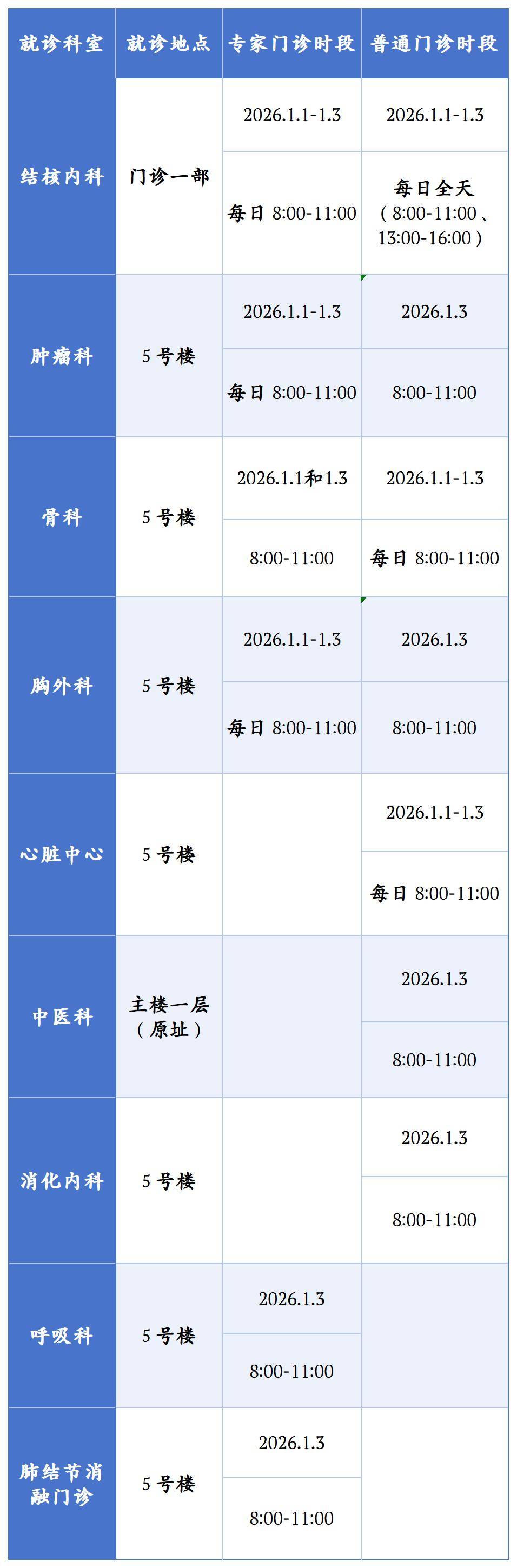 【北京新增1例确诊:曾5次核检阴性/北京新增5确诊病例轨迹】-第1张图片