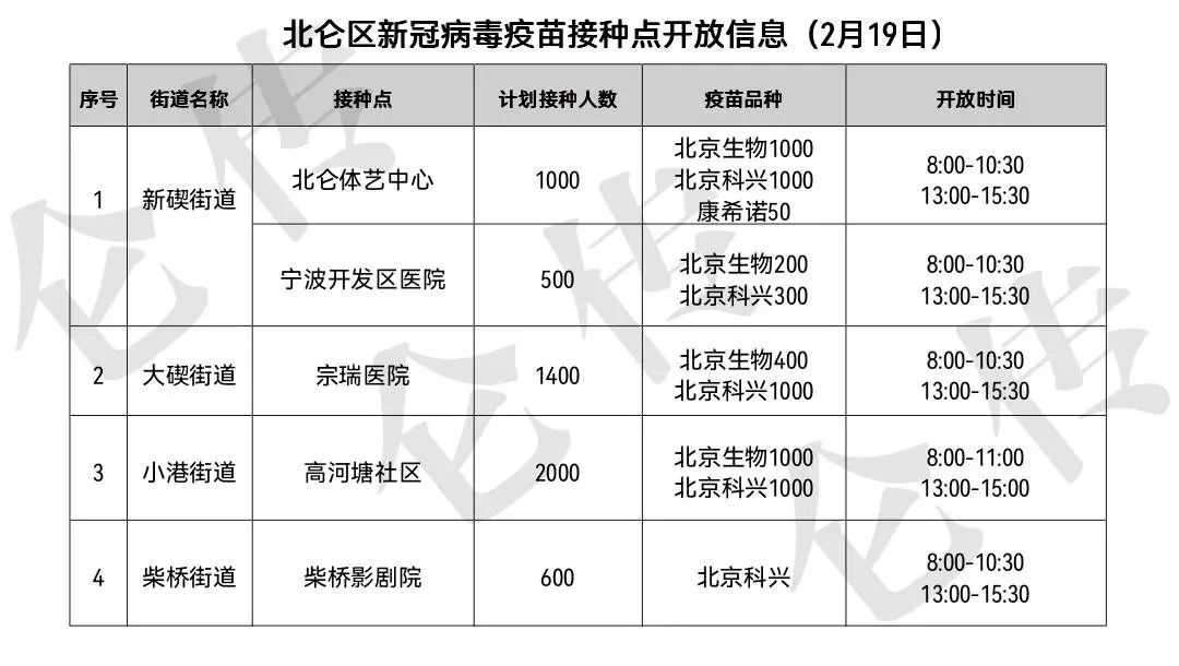 “北仑疫情最新消息” 北仑疫情最新报道？-第3张图片