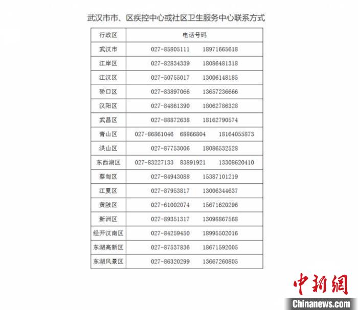 上海最新发布的疫情,上海最新发布的疫情通告-第1张图片