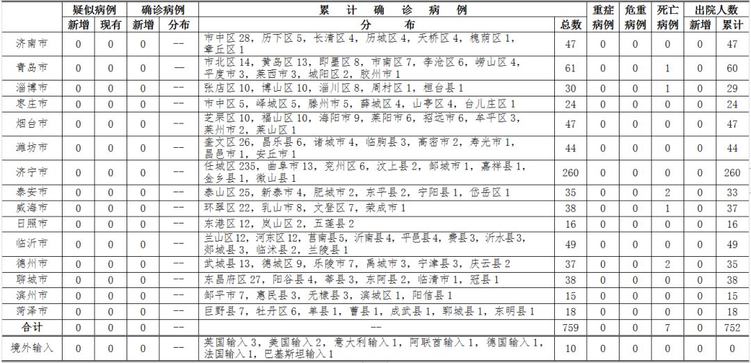 新冠状病毒最新疫情.新冠状最新疫情情况-第1张图片