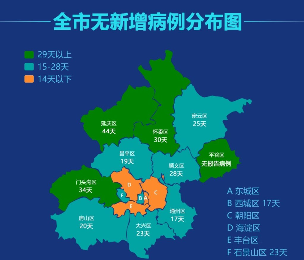 17例跨省确诊病例与北京有关-31省新增本土确诊15例 在北京-第1张图片