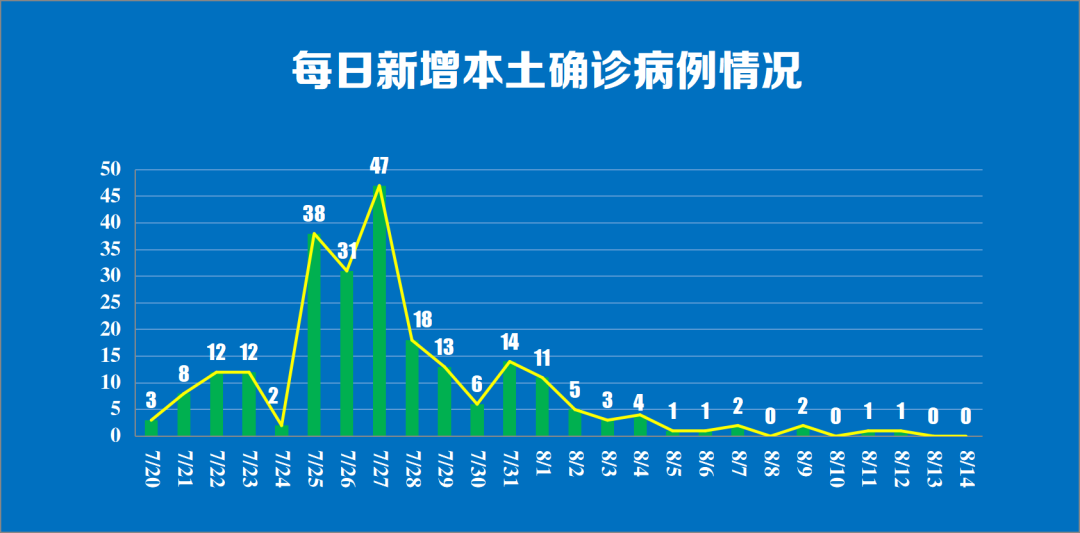 「上海新增本土确诊4例无症状51例」〃上海新增5例本土病例-第1张图片