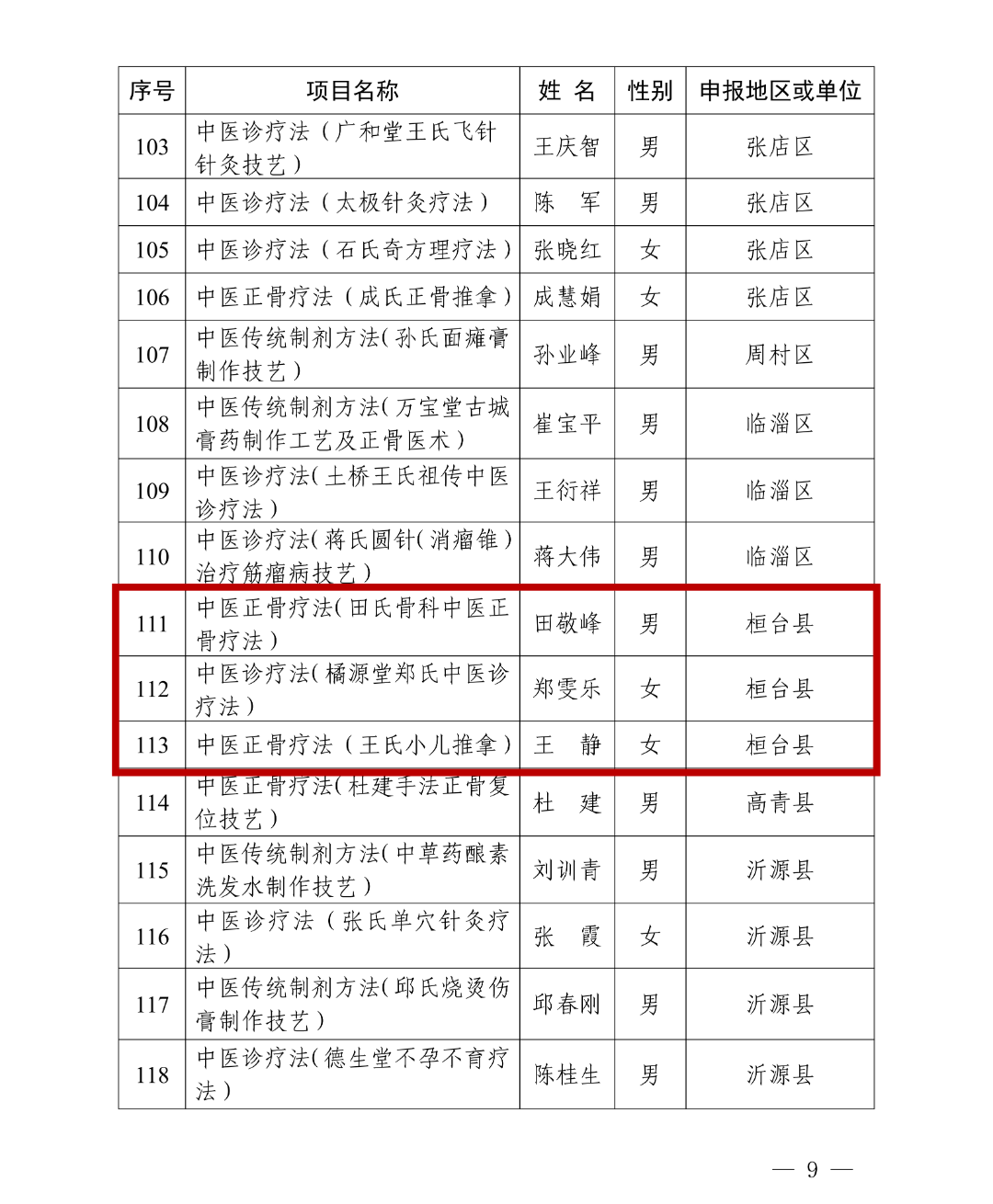 「31省新增确诊30例其中本土8例」〃31省新增确诊病例71例 本土31例-第3张图片