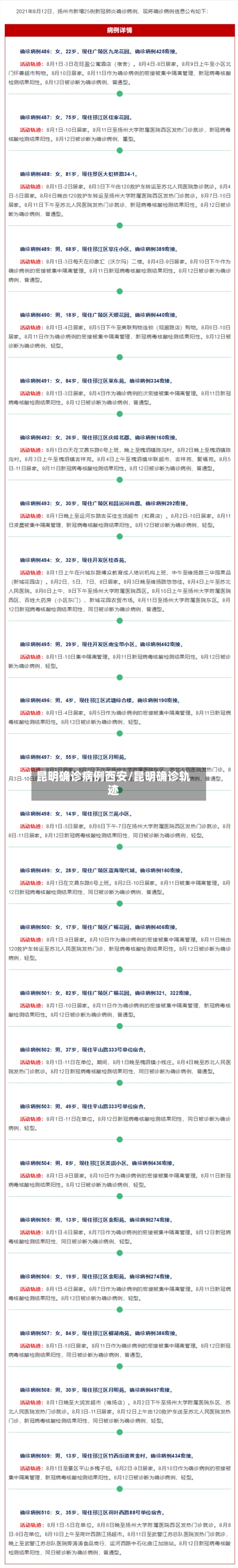 「31省新增确诊30例其中本土8例」〃31省新增确诊病例71例 本土31例-第1张图片