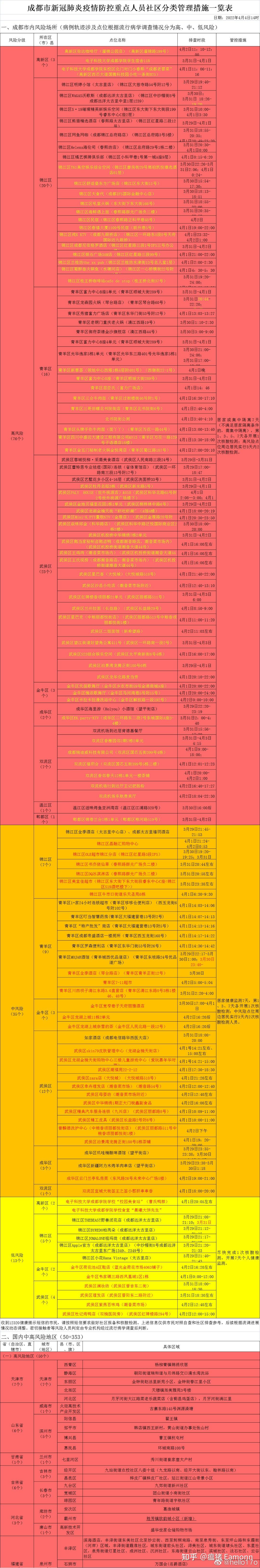 「四川成都今日最新疫情」〃四川成都今日最新疫情消息-第1张图片