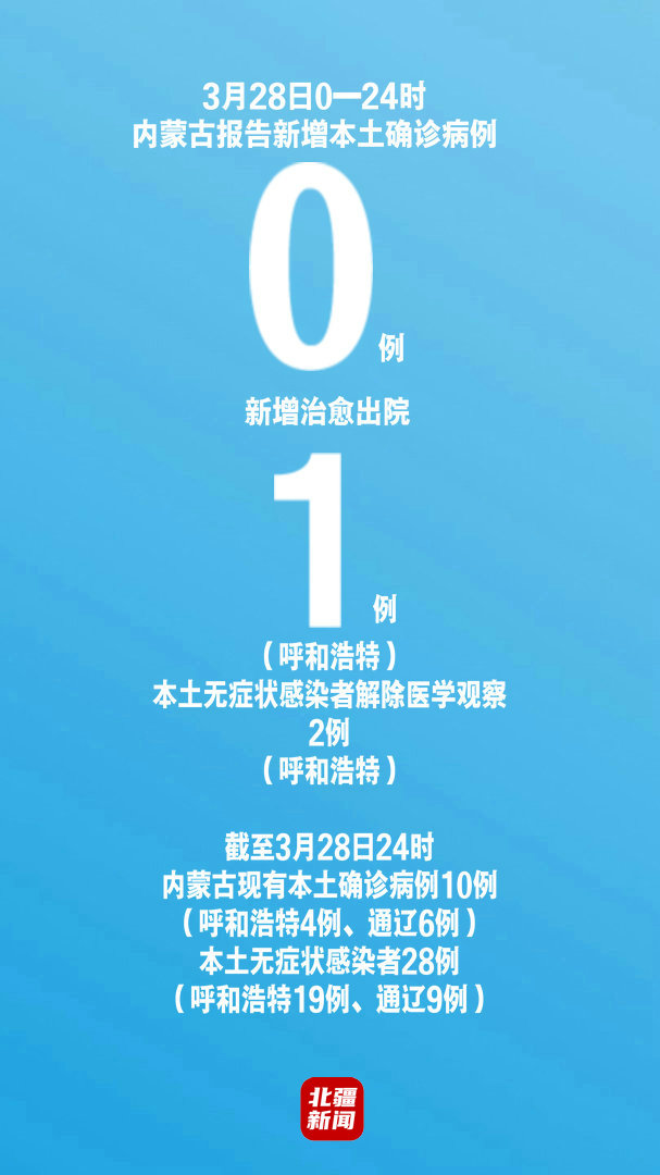 内蒙古新增本土确诊30例︰(内蒙古新增本土疑似病例)-第2张图片