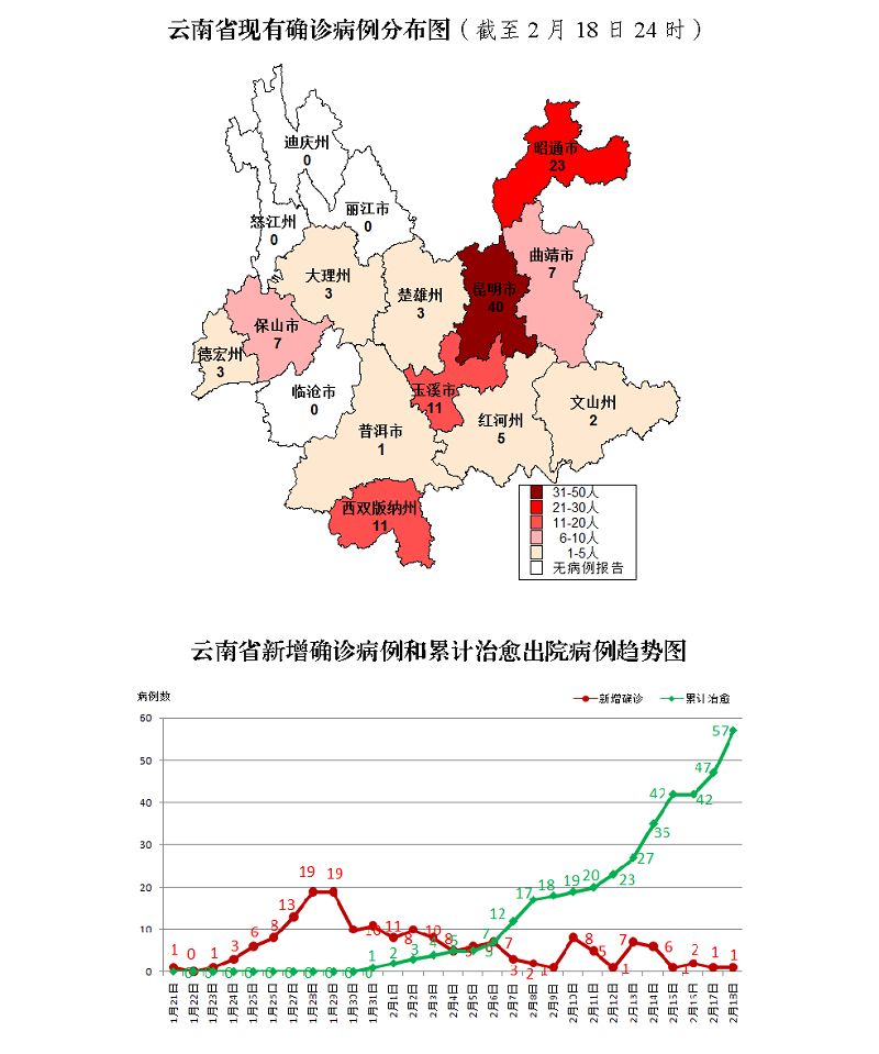 浙江三地报告新增确诊57例-浙江新增三例病例在哪个市-第2张图片