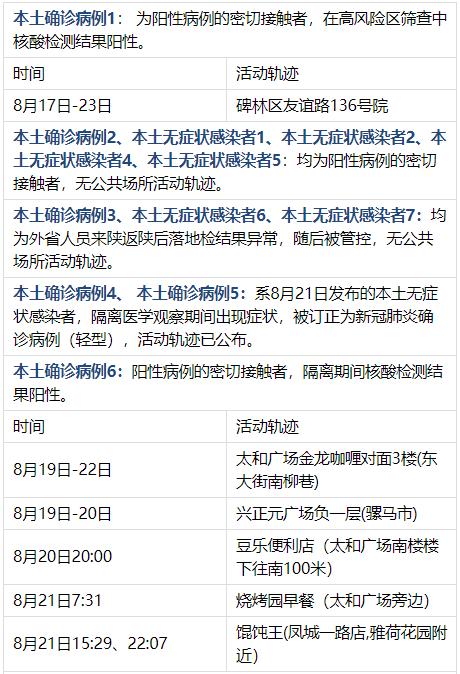 西安今日确诊病例,西安今日确诊病例行动轨迹-第2张图片
