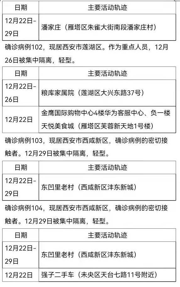 西安今日确诊病例,西安今日确诊病例行动轨迹-第3张图片