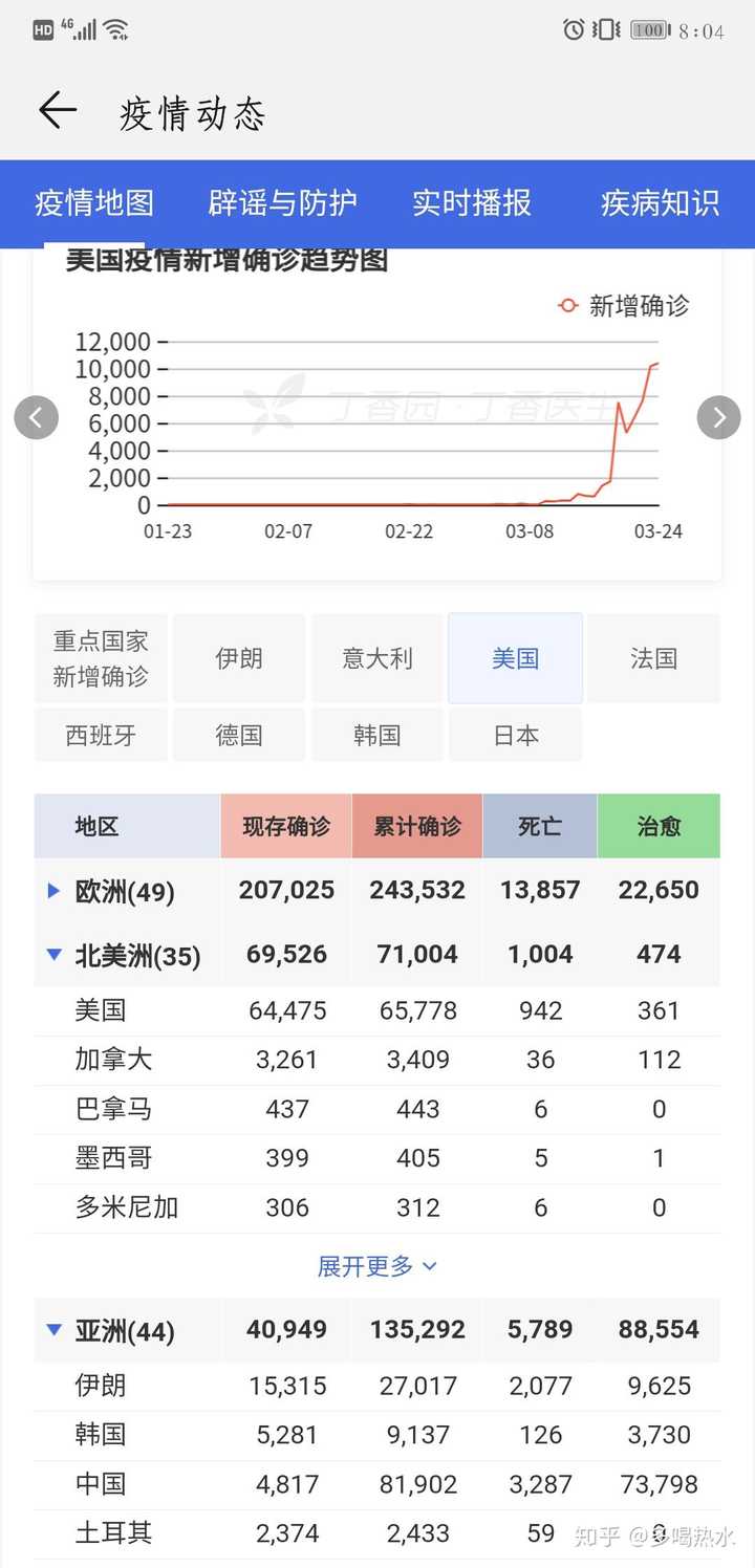 “浙江有人确诊了!” 浙江现有确诊人数？-第1张图片