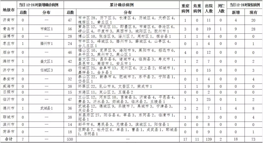 31省区市新增病例26例-31省区市新增确诊病例82例-第3张图片