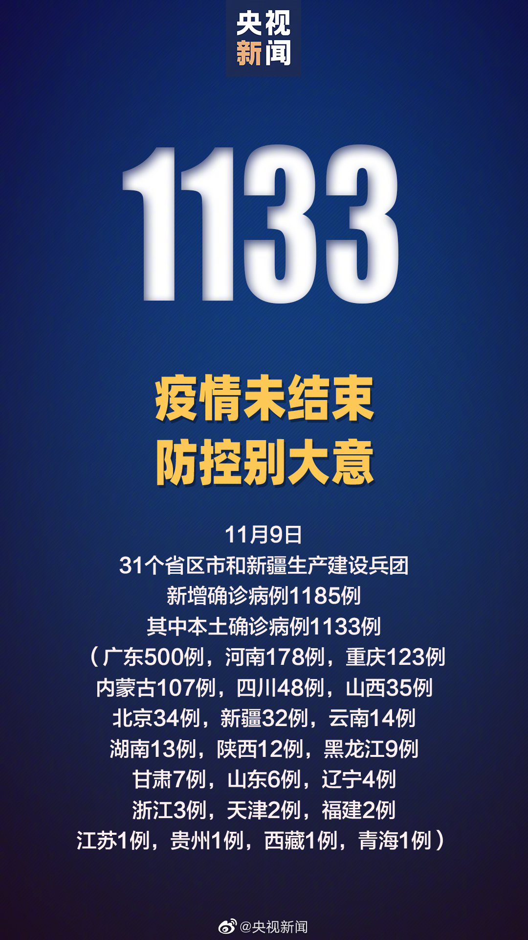 【黑龙江发布最新疫情/黑龙江疫情最新进展 新闻】-第2张图片