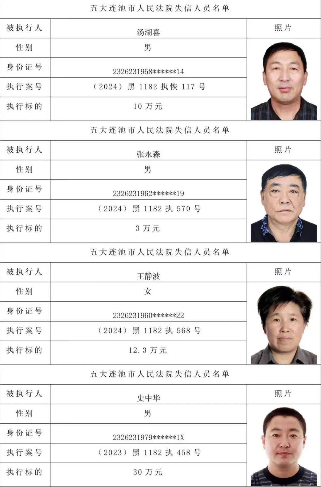 河南疫情中高风险地区最新名单︰(河南疫情中高风险地区最新名单查询)-第1张图片