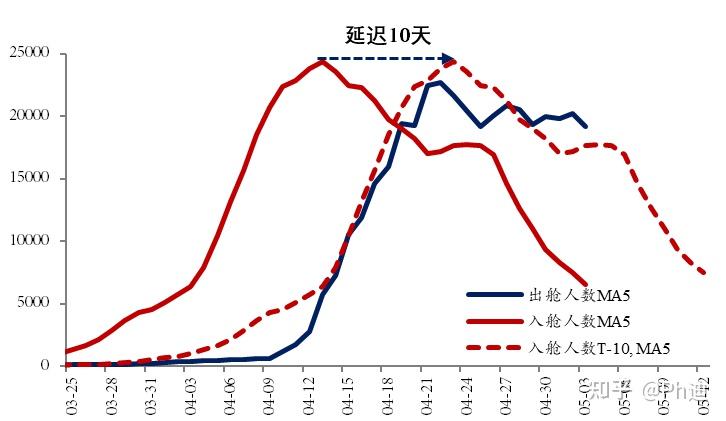 “上海新增11例本土死亡病例” 上海新增一例死亡病例？-第1张图片