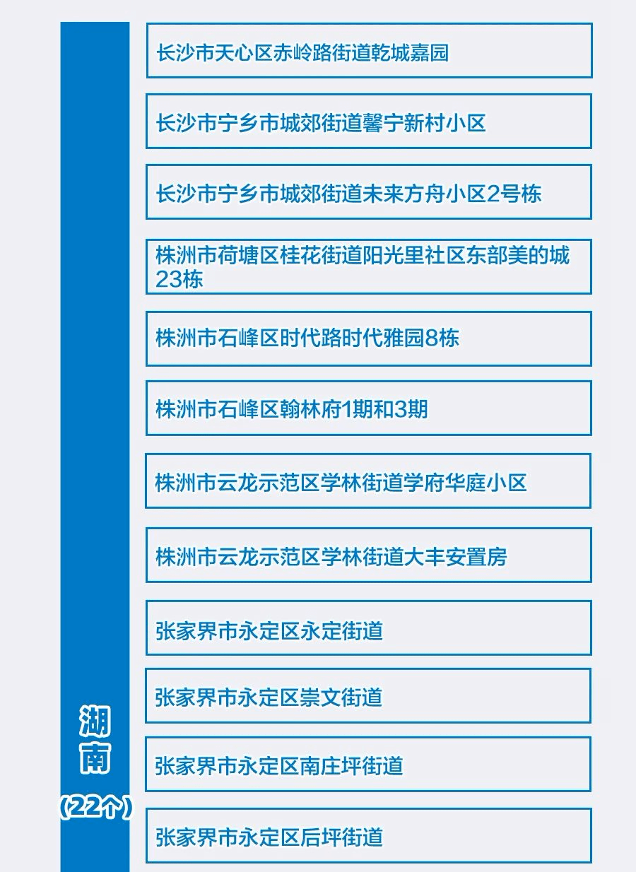 北京疫情中风险区域.北京疫情中风险区域最新名单-第2张图片