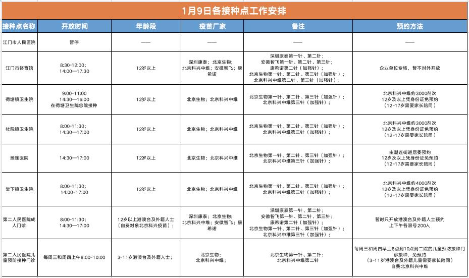 【天津新增9例本土阳性感染者/天津新增4例本土确诊病例行动轨迹】-第1张图片