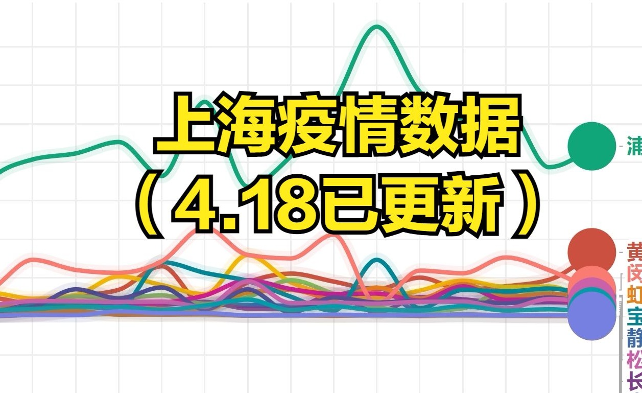 上海宝山疫情.上海宝山疫情病例-第2张图片