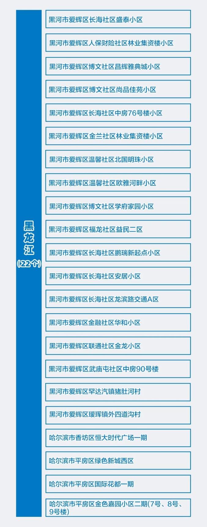 广州两地升为高风险地区︰(广州凌晨发布,两地调整为高风险地区)-第1张图片