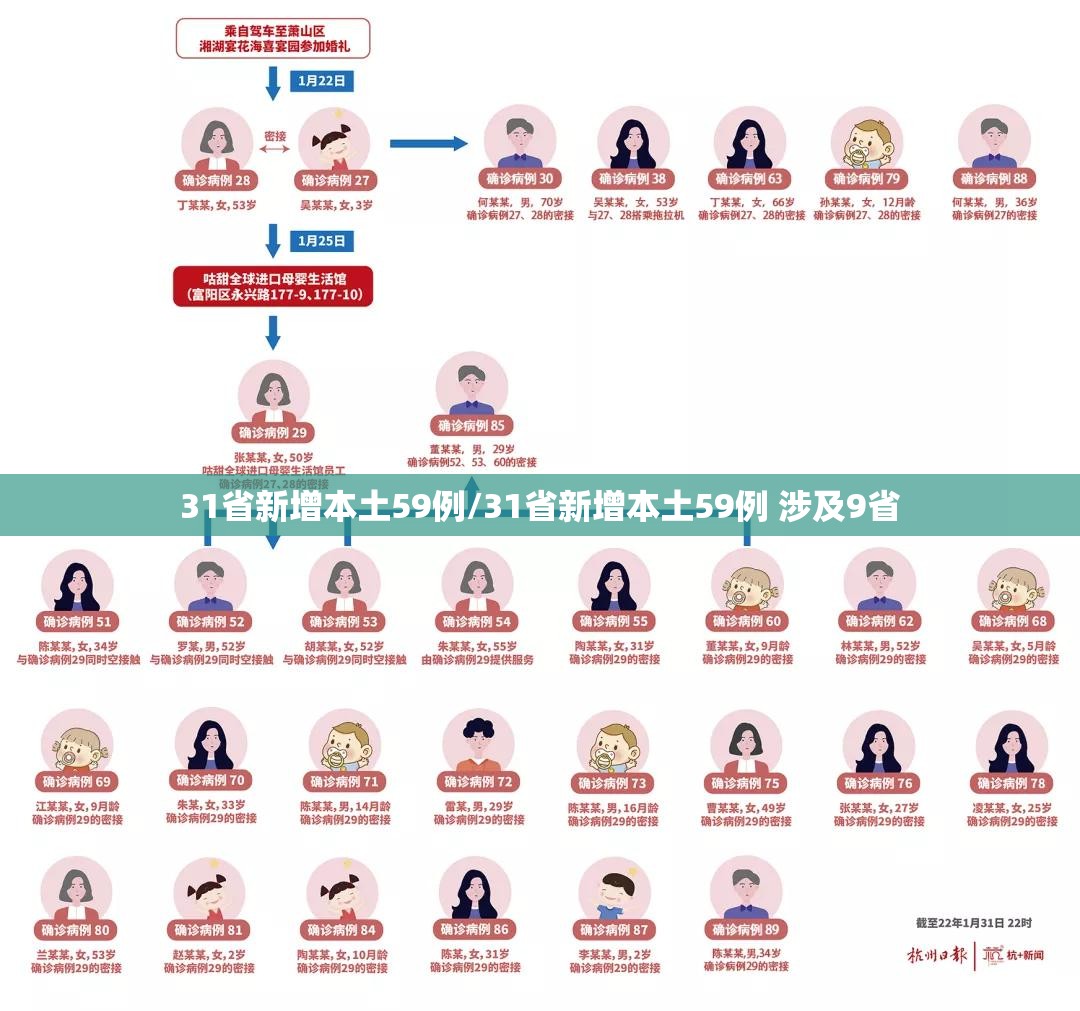 【31省区市新增境外输入24例/31省区市新增境外输入12】-第2张图片