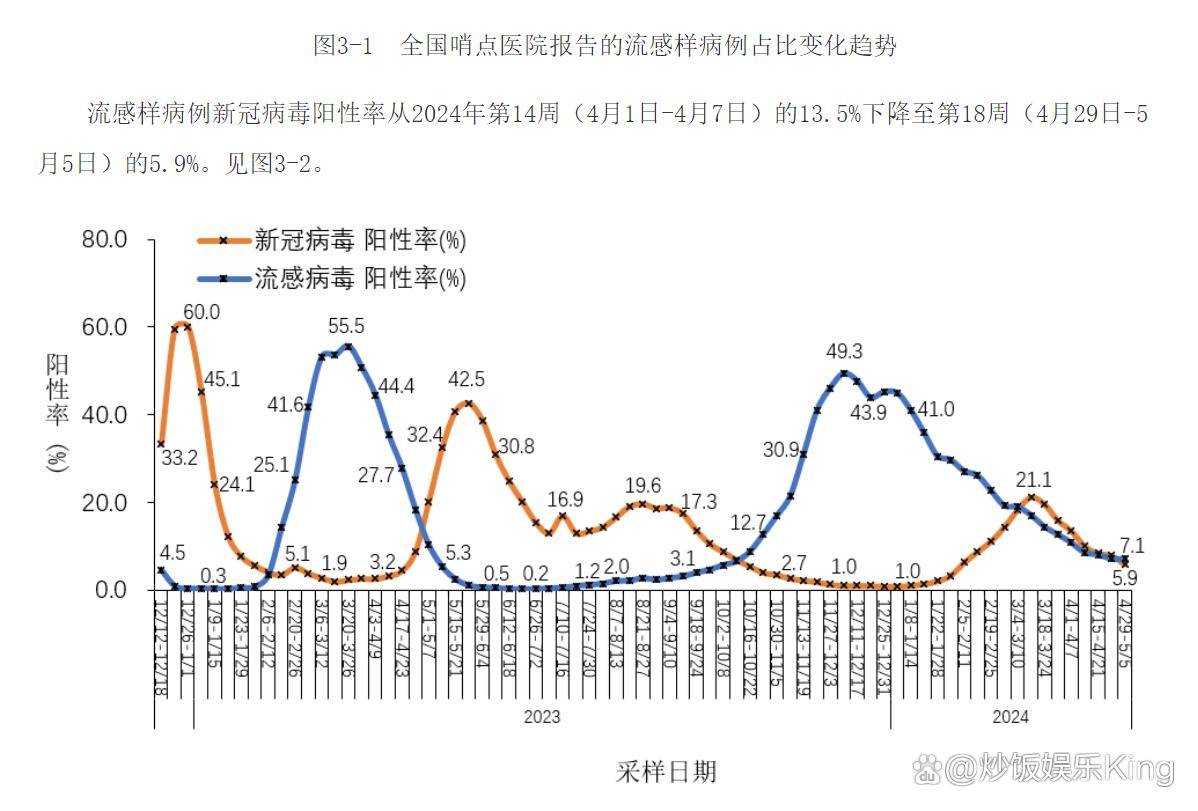 疫情数据汇总-疫情数据汇总查询-第2张图片