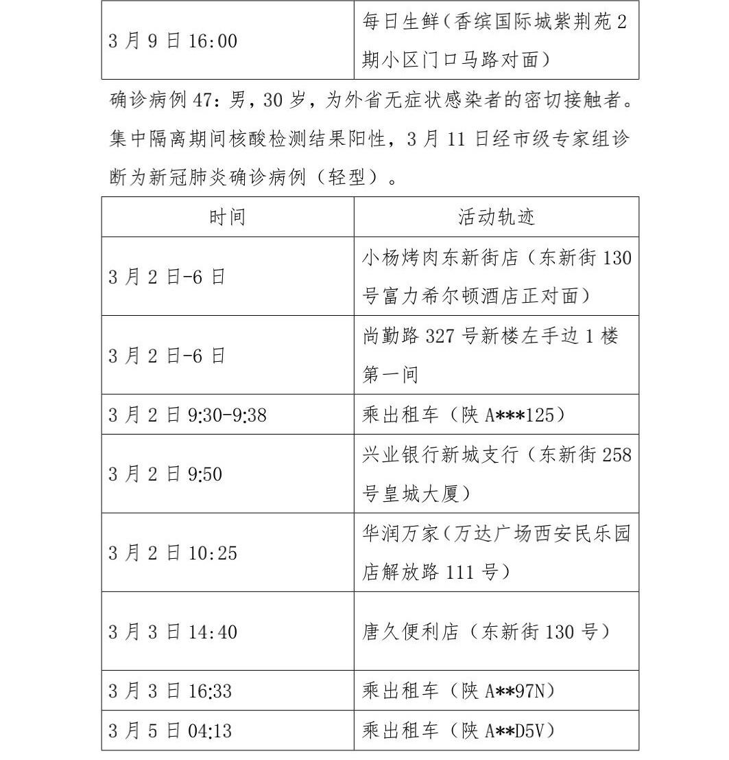 西安通报2病例轨迹.西安病例公布-第3张图片