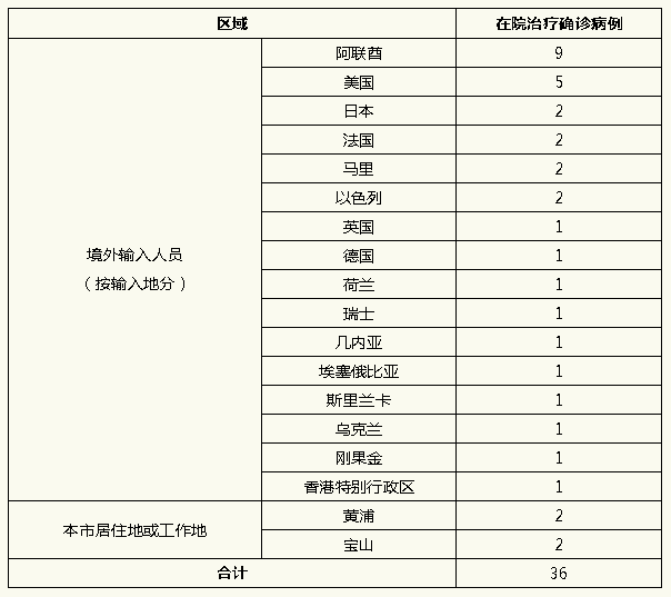 “31省新增境外15例	” 31省区市新增15例境外输入病例？-第1张图片