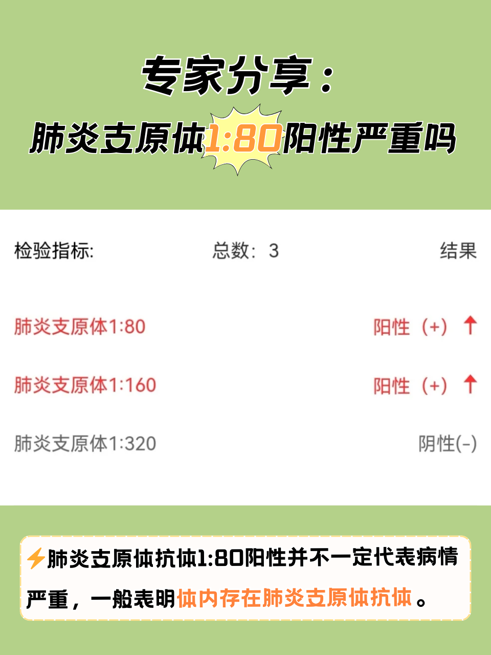 “新型肺炎最新情况” 新型肺炎最新消息？-第1张图片
