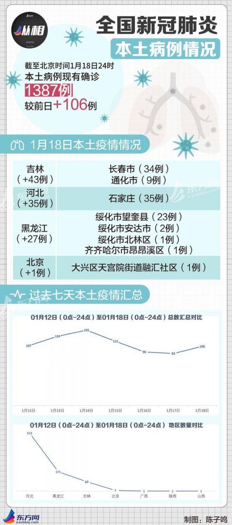 “全国最新疫情今天新增” 全国最新疫情今天新增多少例？-第1张图片