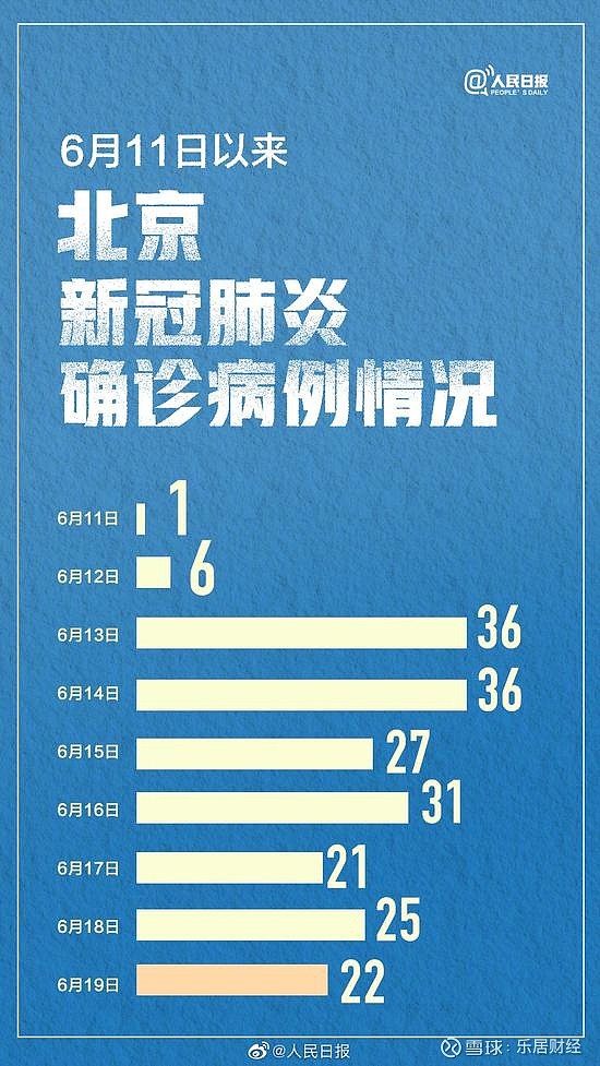“31省新增确诊19例其中本土9例	” 31省新增确诊11例 本土8例？-第2张图片