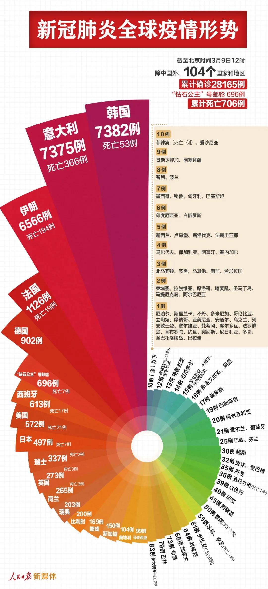 “31省新增确诊19例其中本土9例” 31省新增确诊11例 本土8例？-第1张图片