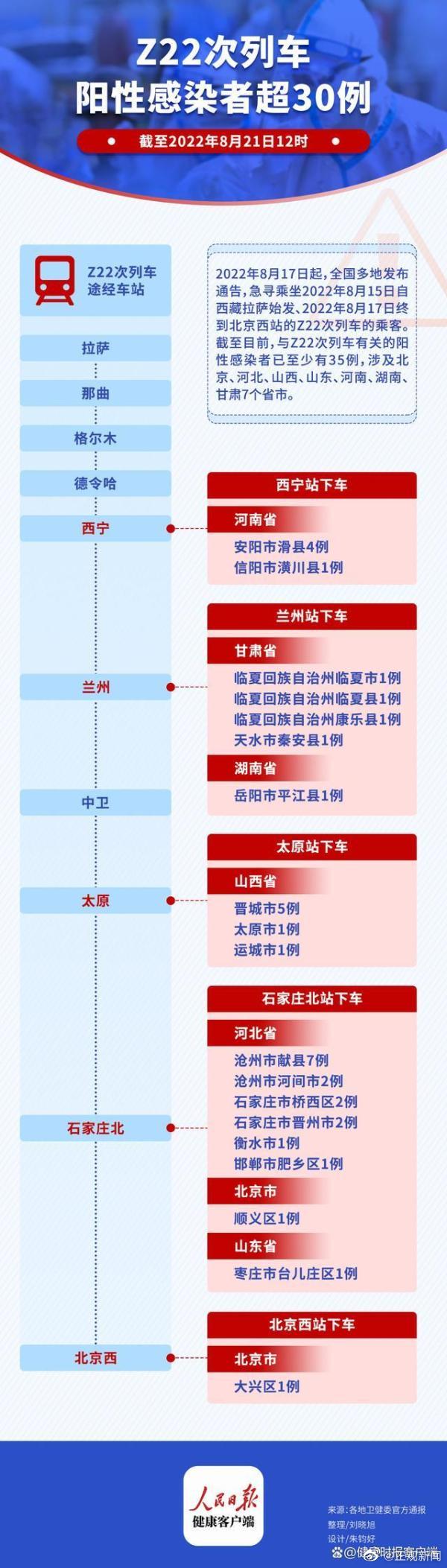 z22至少33人感染︰(21人全部感染)-第1张图片