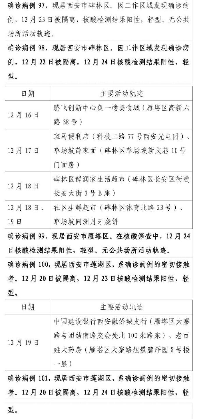 “陕西西安疫情最新情况” 陕西西安疫情最新数据消息新增？-第2张图片
